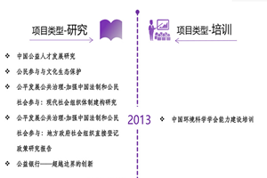 我特想干你的逼视频非评估类项目发展历程